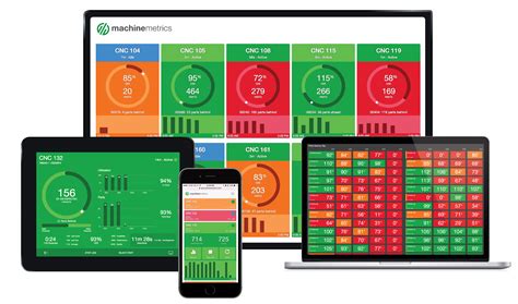 cnc machine production monitoring|equipment monitoring system dashboard.